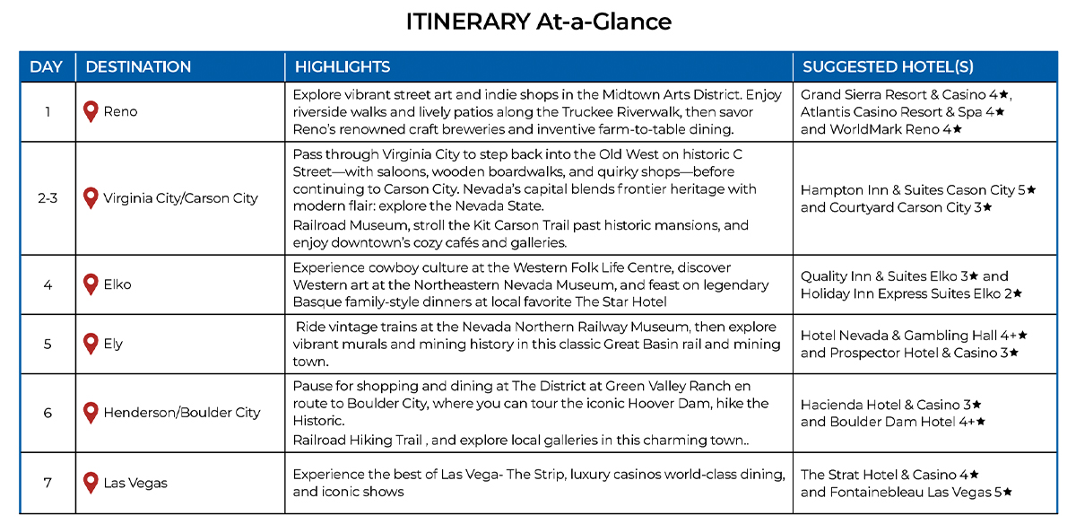 itinerary